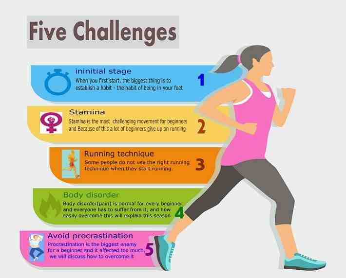 Running challenge for beginners| running tips for beginners 2021