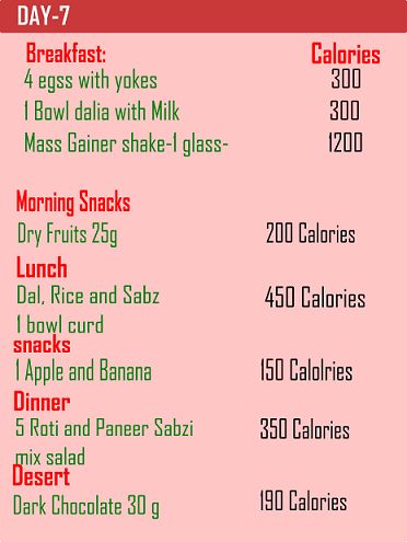 diet chart for weight gain day7