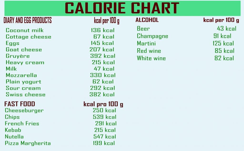 complete 7 days weight loss challenge
