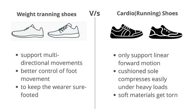 difference between training and cardio running shoes