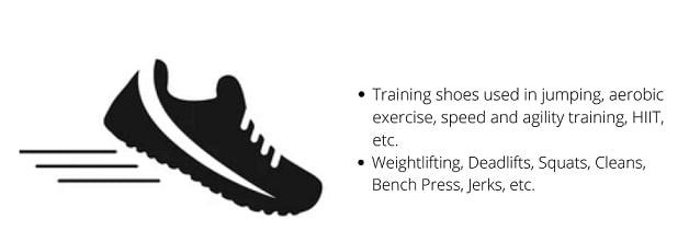 property of Best guide to buy shoes for weight training and cardio India 2021